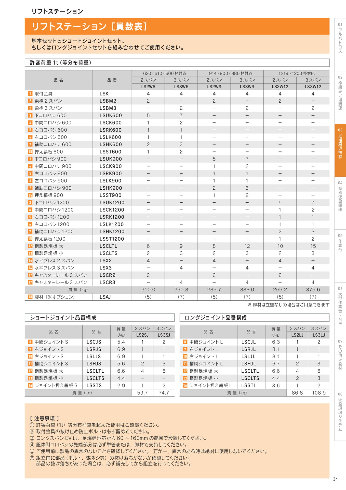 Page 35(35ページ目)