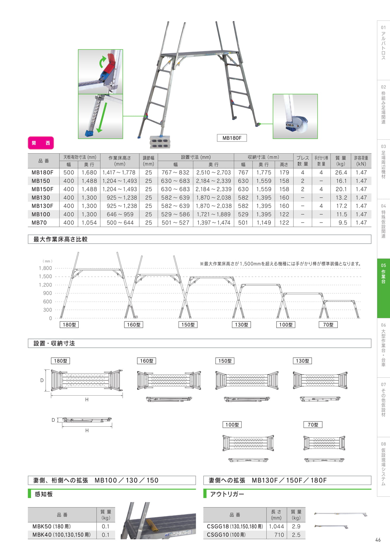 Page 47(47ページ目)