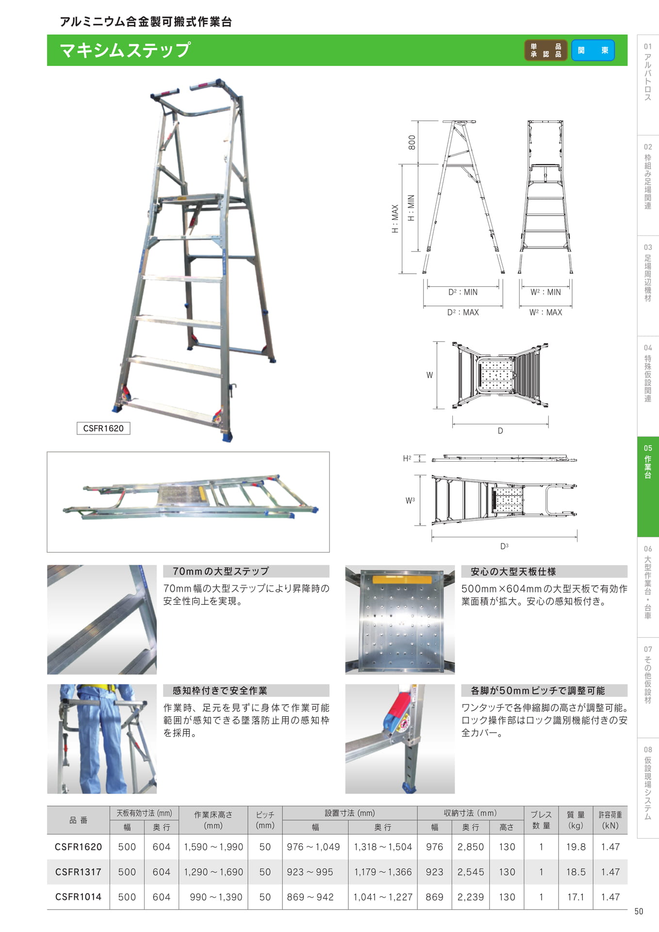 Page 51(51ページ目)
