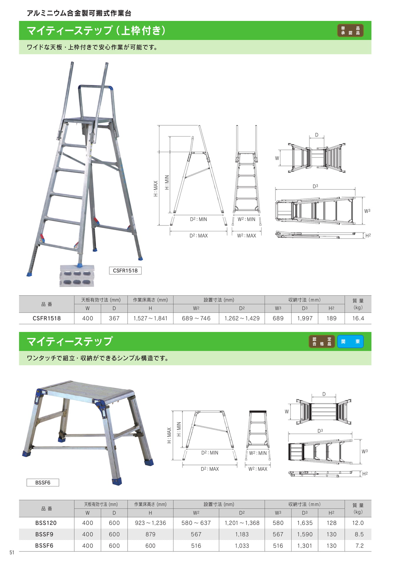 Page 52(52ページ目)