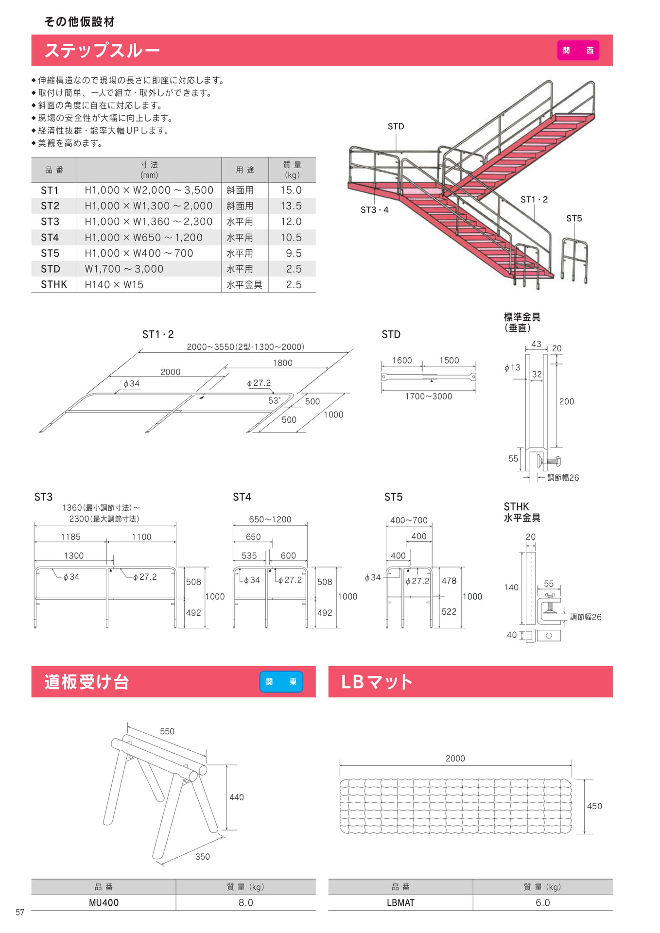 Page 58(58ページ目)