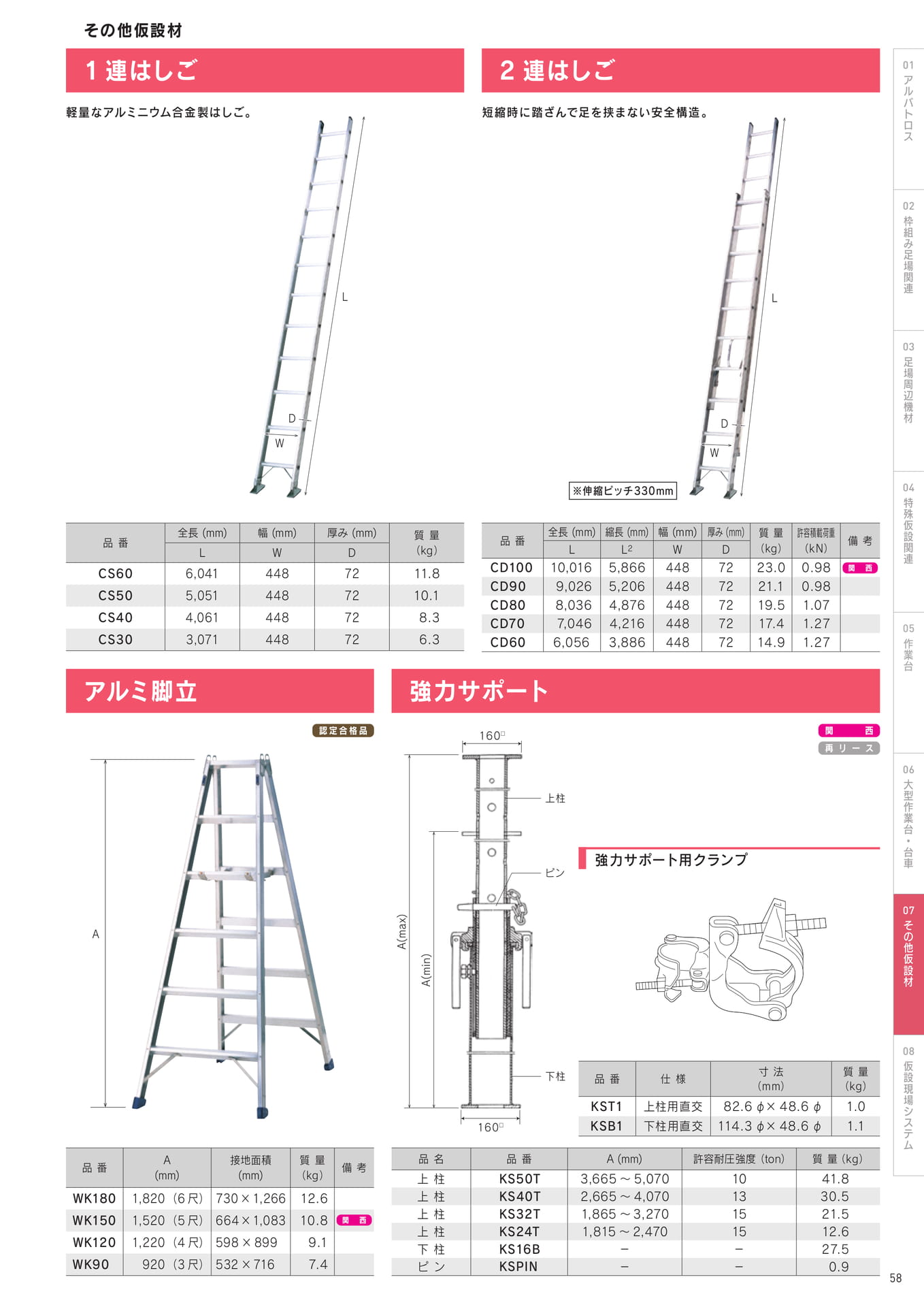 Page 59(59ページ目)