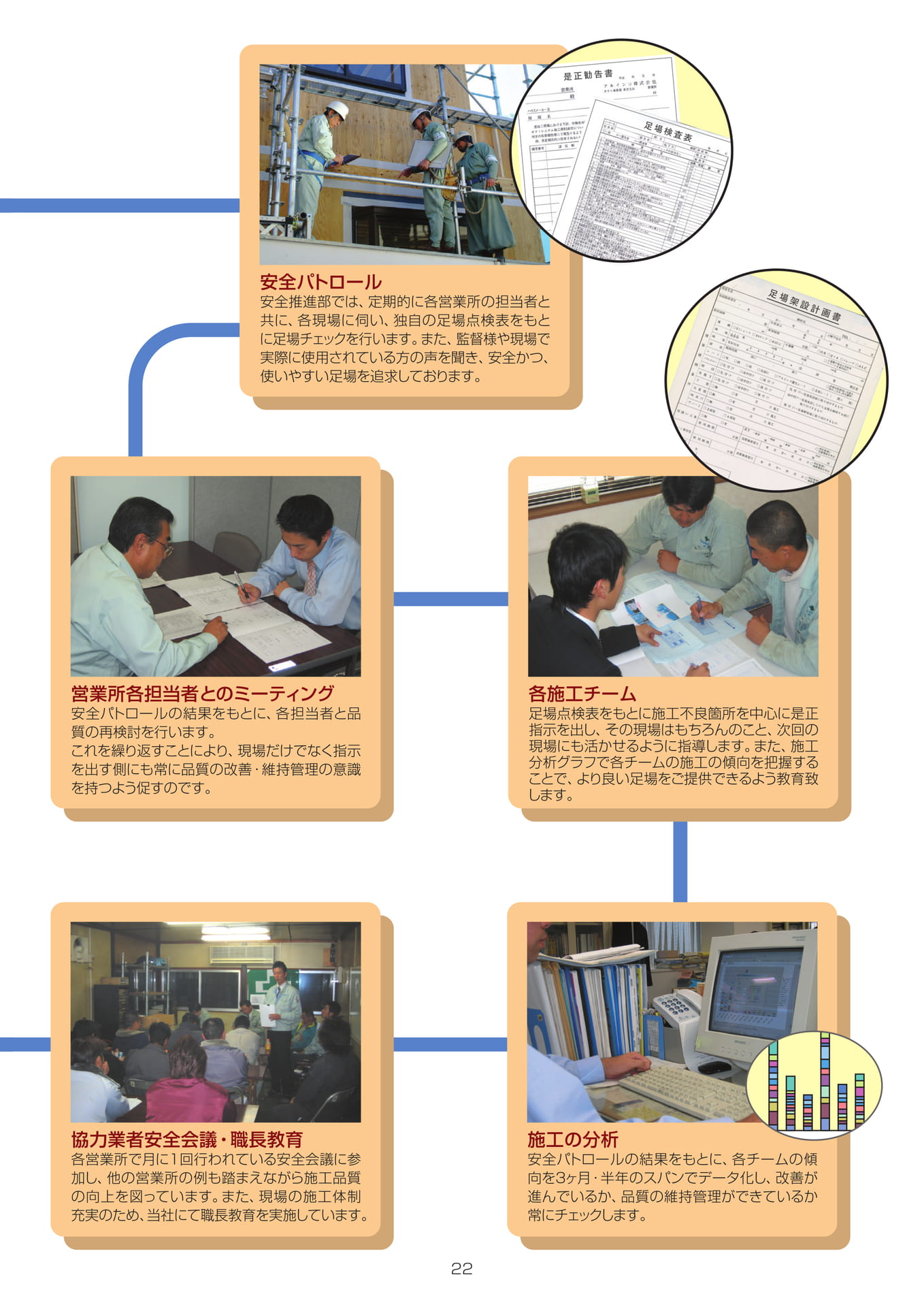 Page 21（21ページ目）