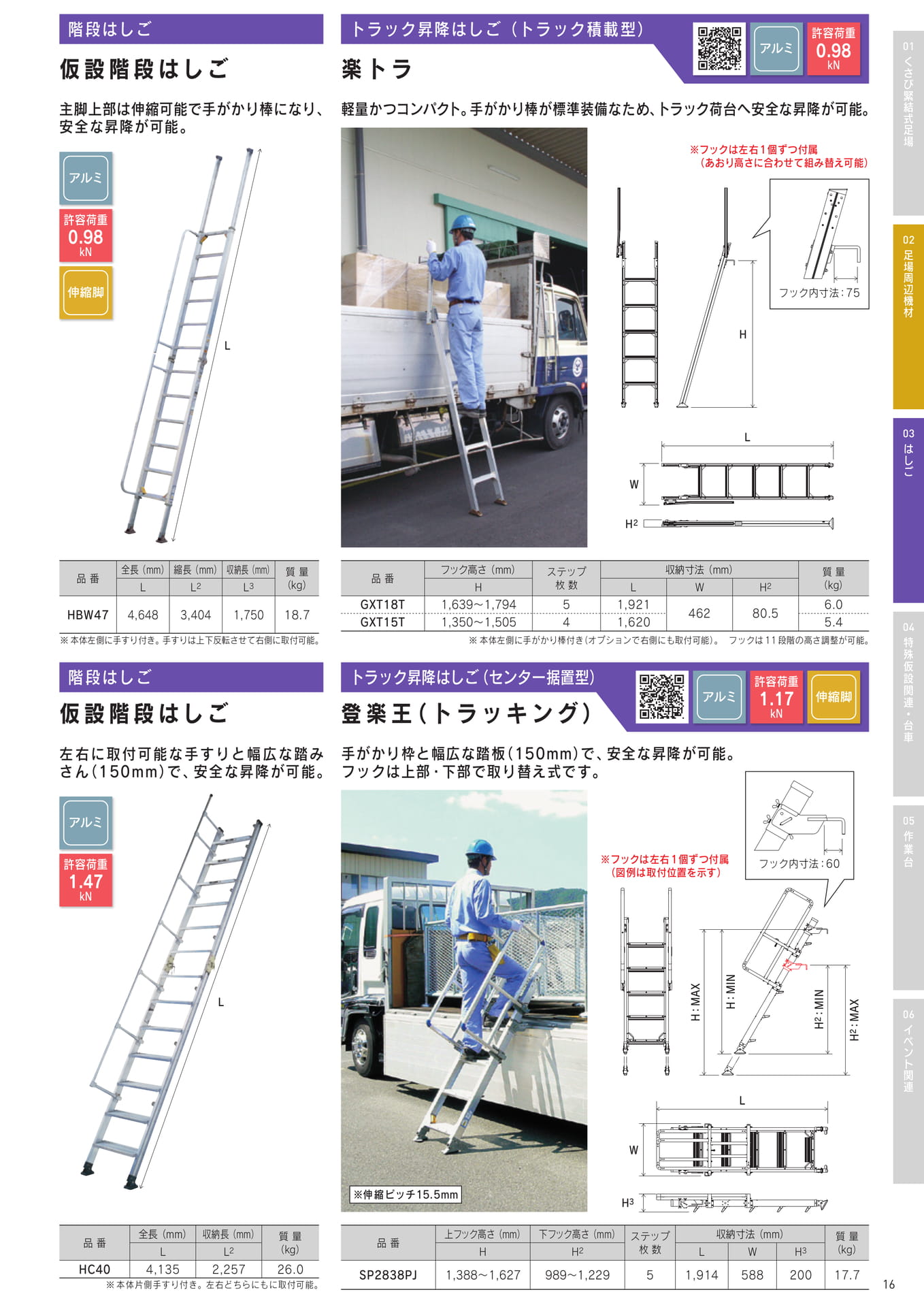 Page 17(17ページ目)