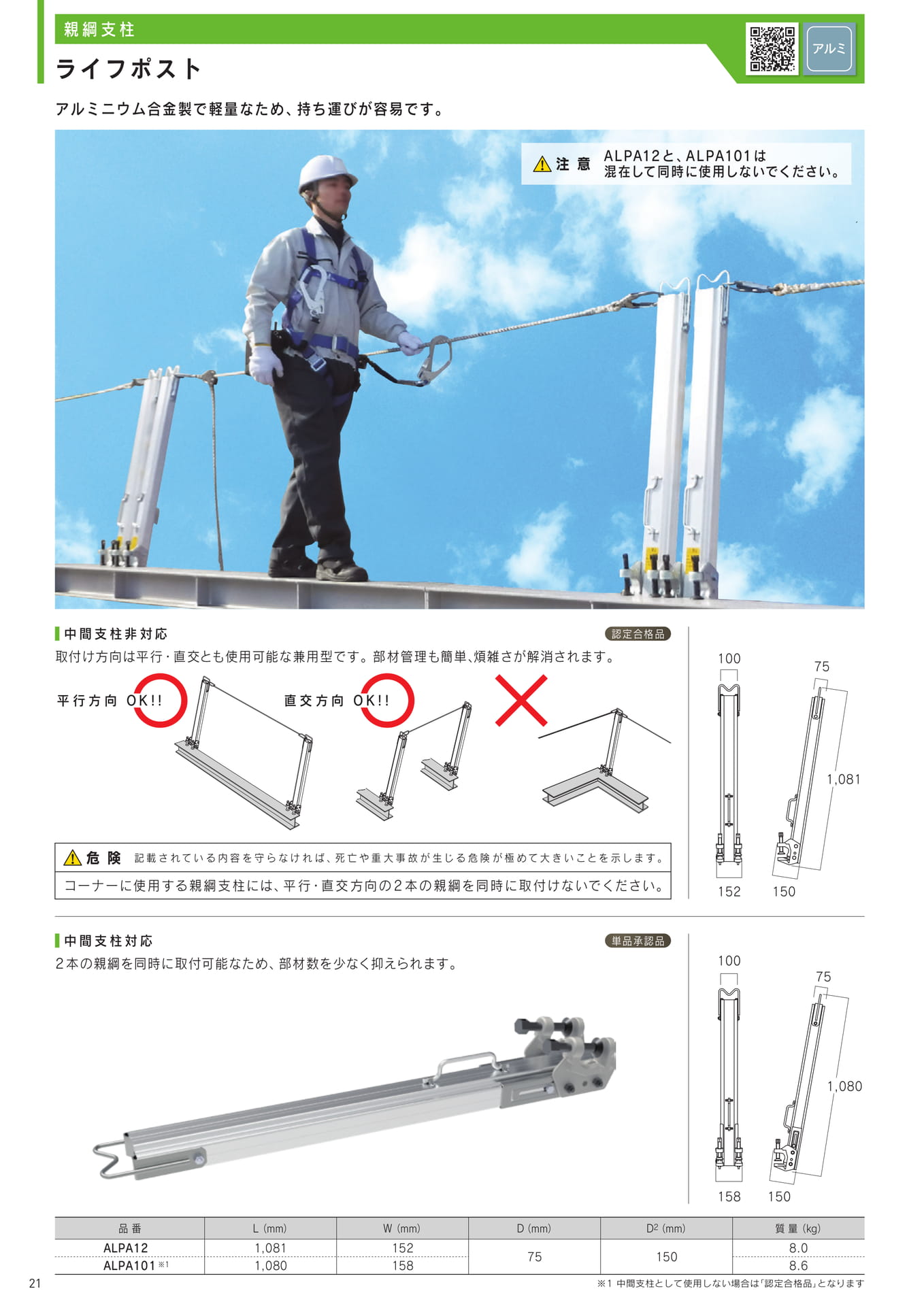 Page 22(22ページ目)