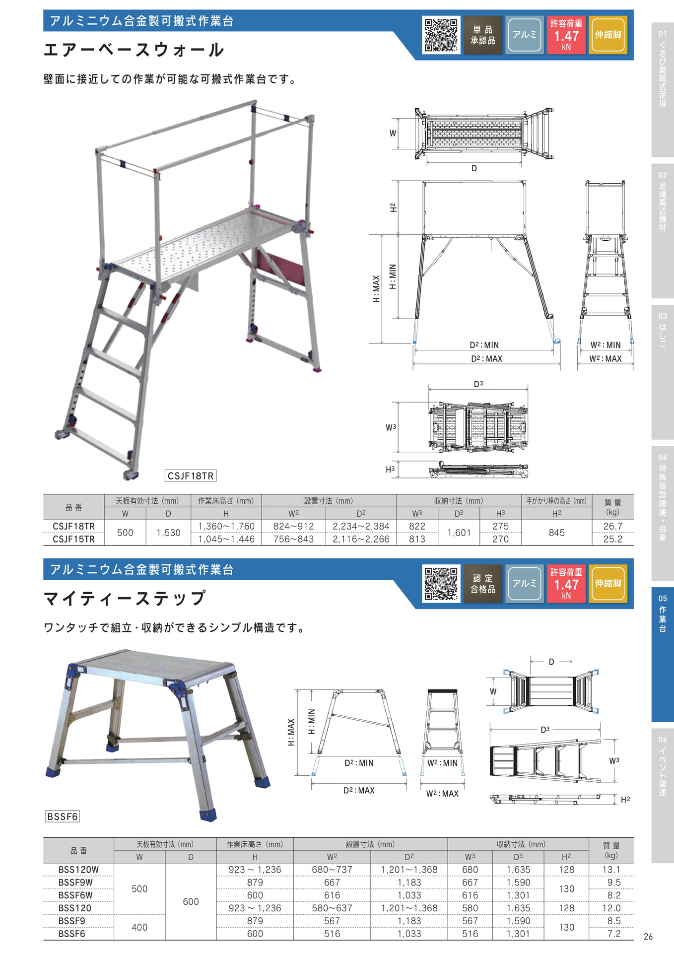 Page 27(27ページ目)