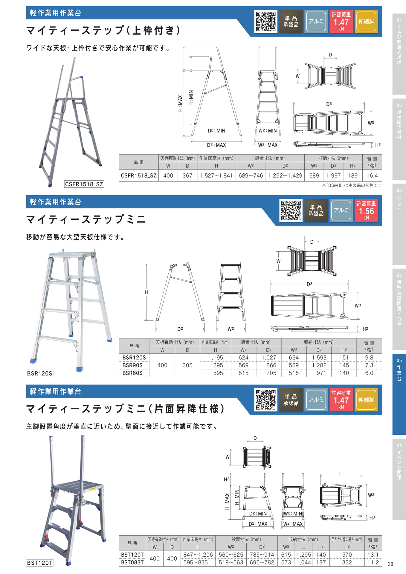 Page 29(29ページ目)