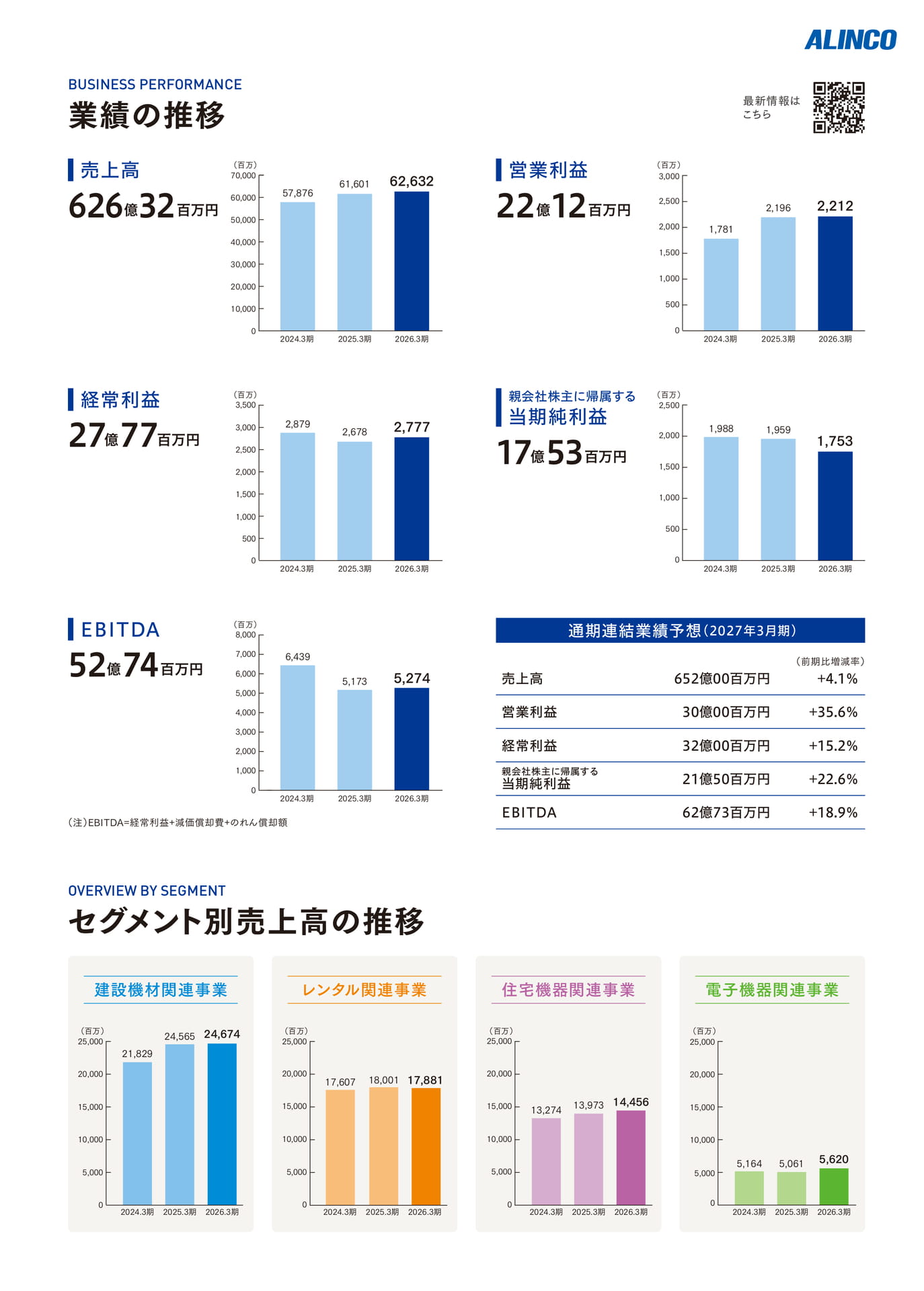 Page 2(1ページ目)