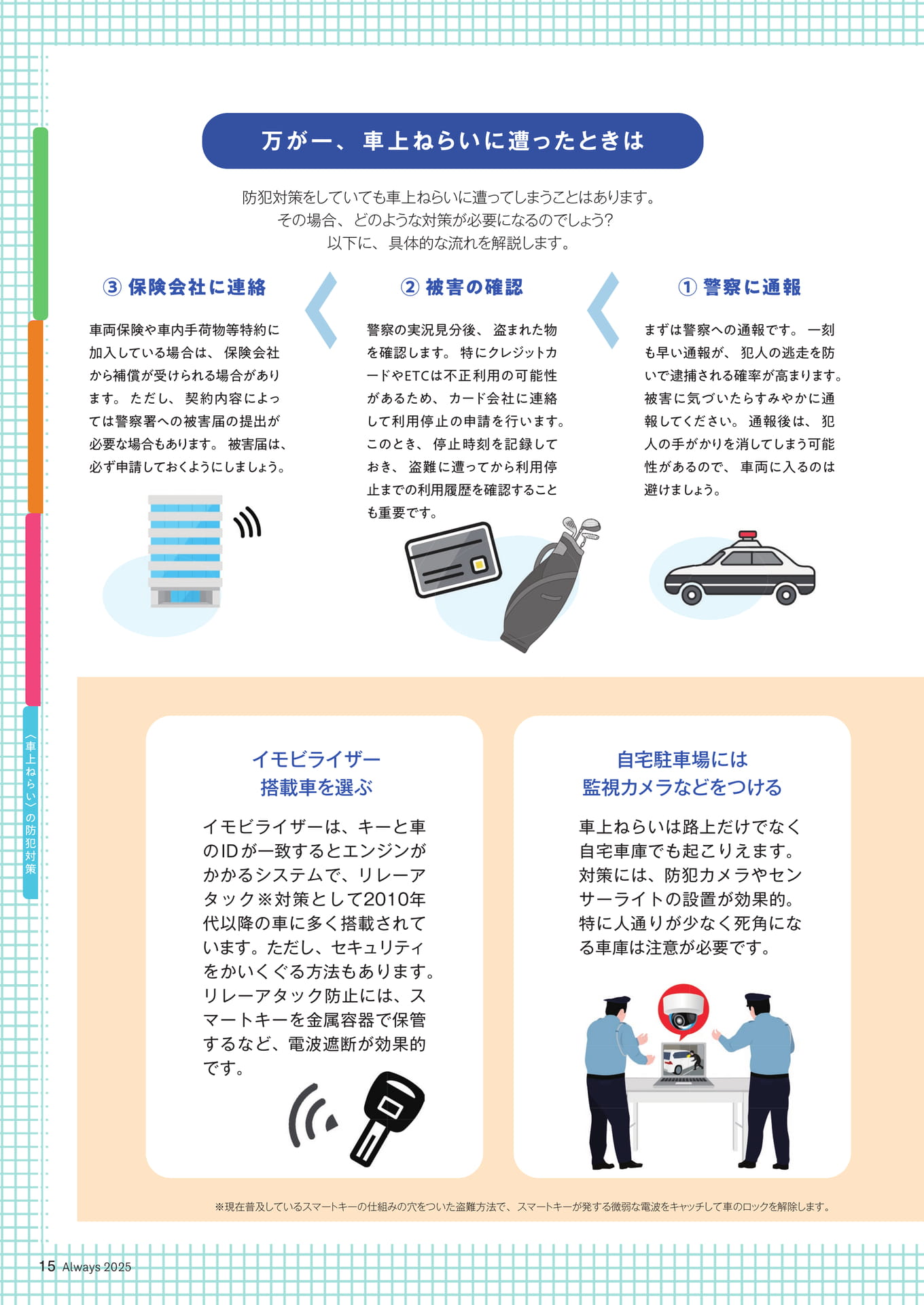 Page 15 防犯・防災特集 車上ねらいの防犯対策(15ページ目)