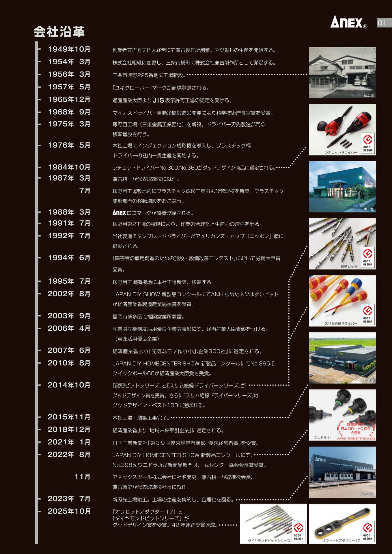 会社沿革（3ページ目）