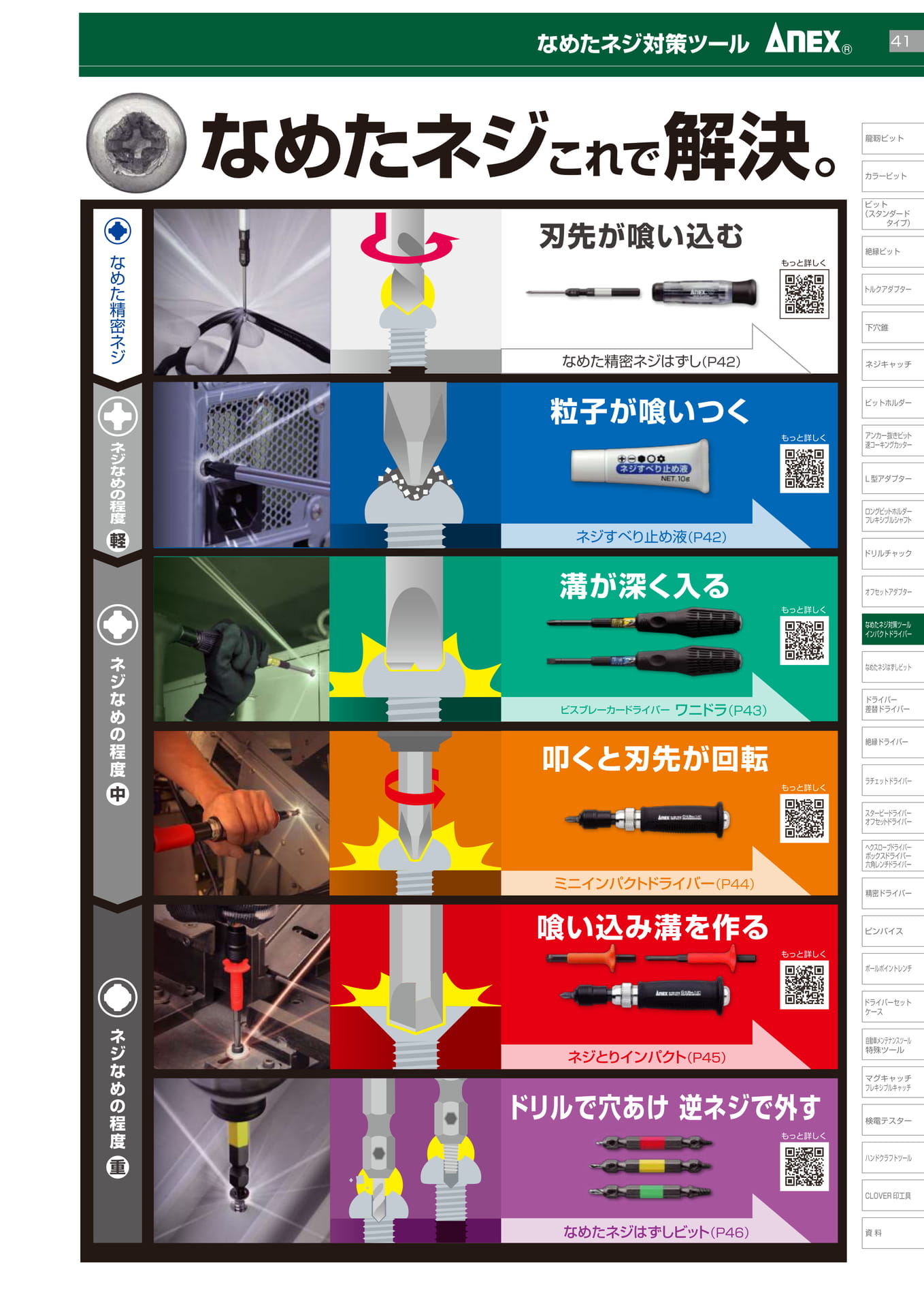 なめたネジ対策ツール		（43ページ目）