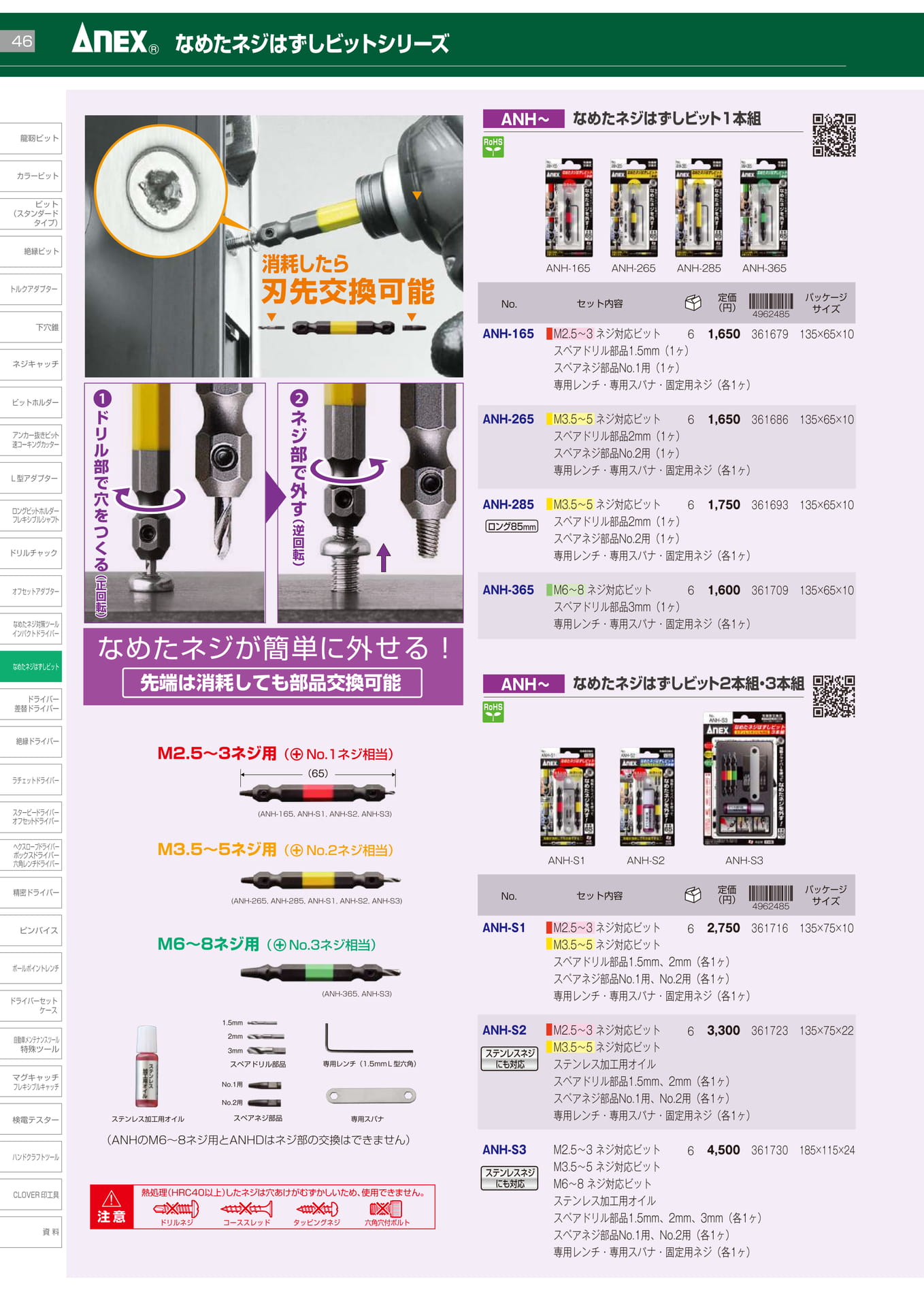 なめたネジはずしビットシリーズ		（48ページ目）