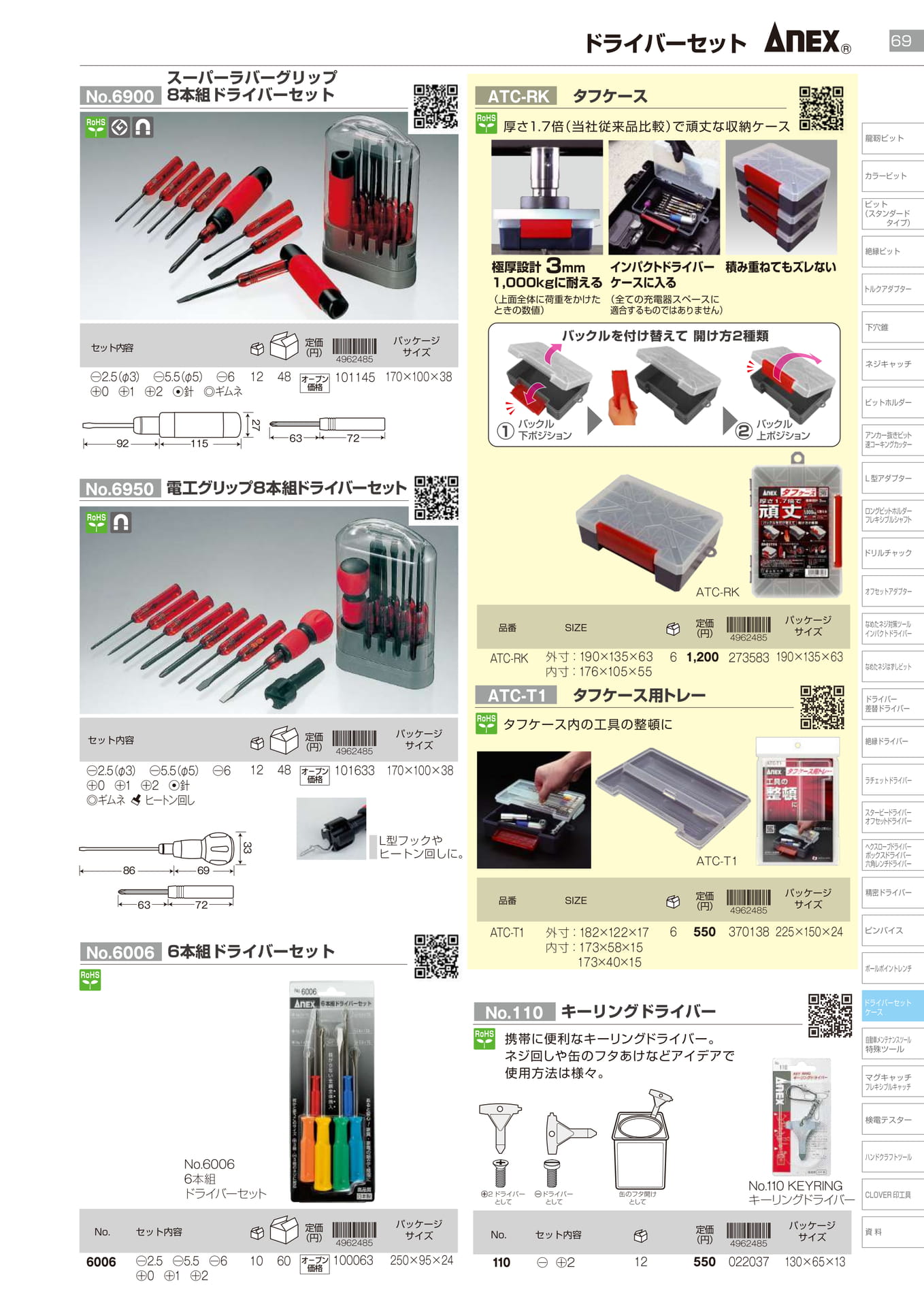 ドライバーセット		（71ページ目）