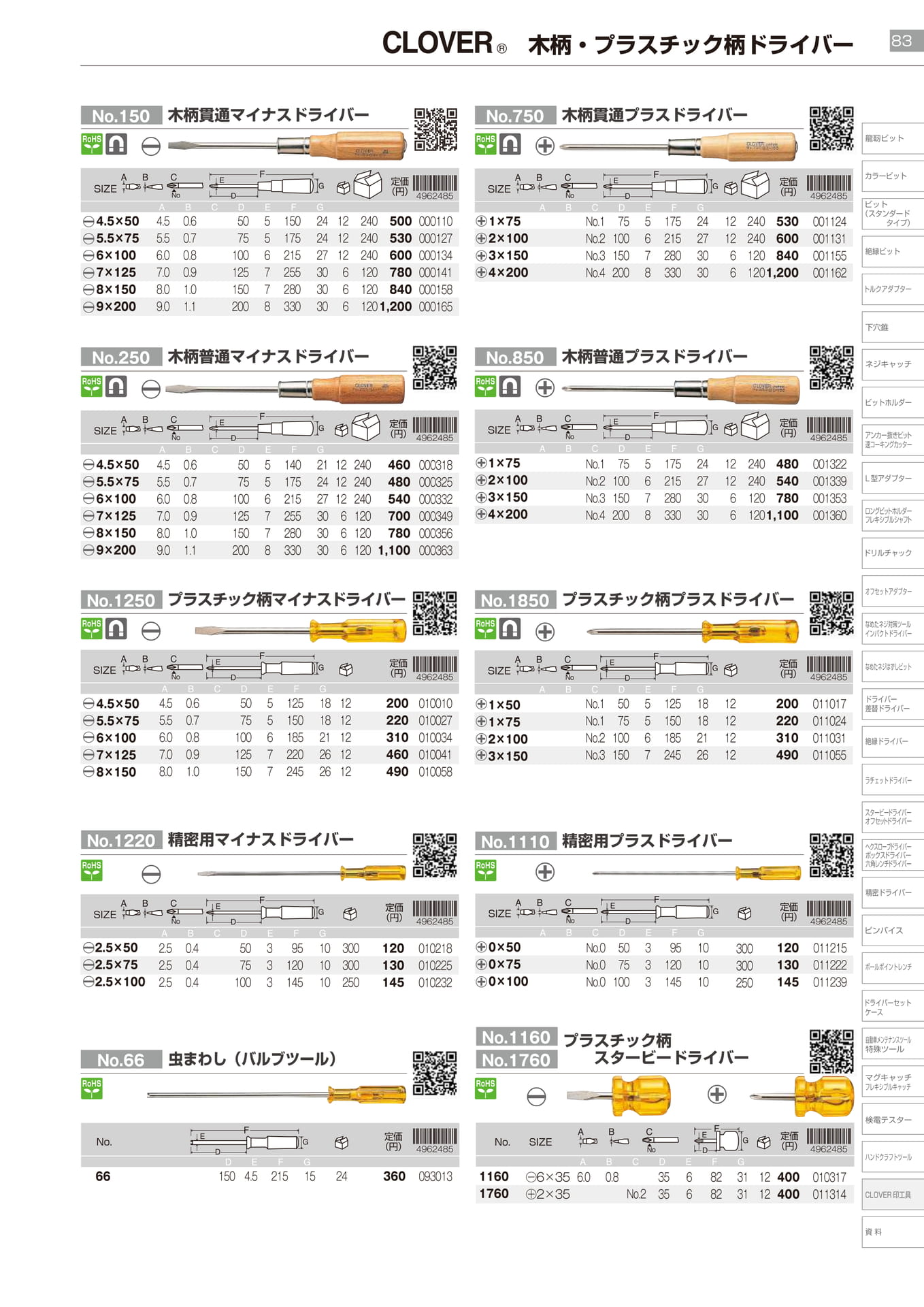 CLOVER　木柄ドライバー・プラスチック柄ドライバー		（85ページ目）