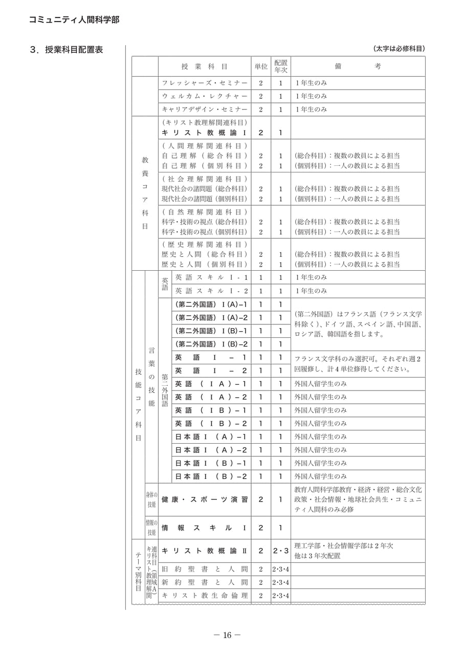 Page 21(21ページ目)