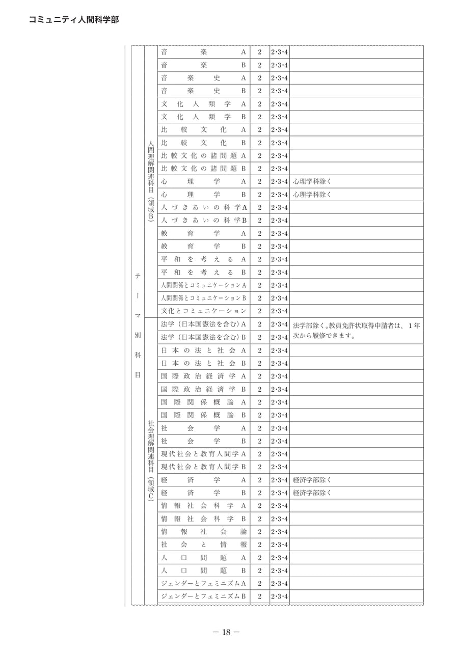 Page 23(23ページ目)