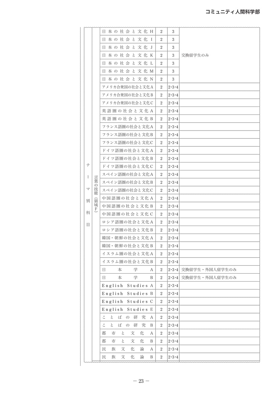 Page 28(28ページ目)