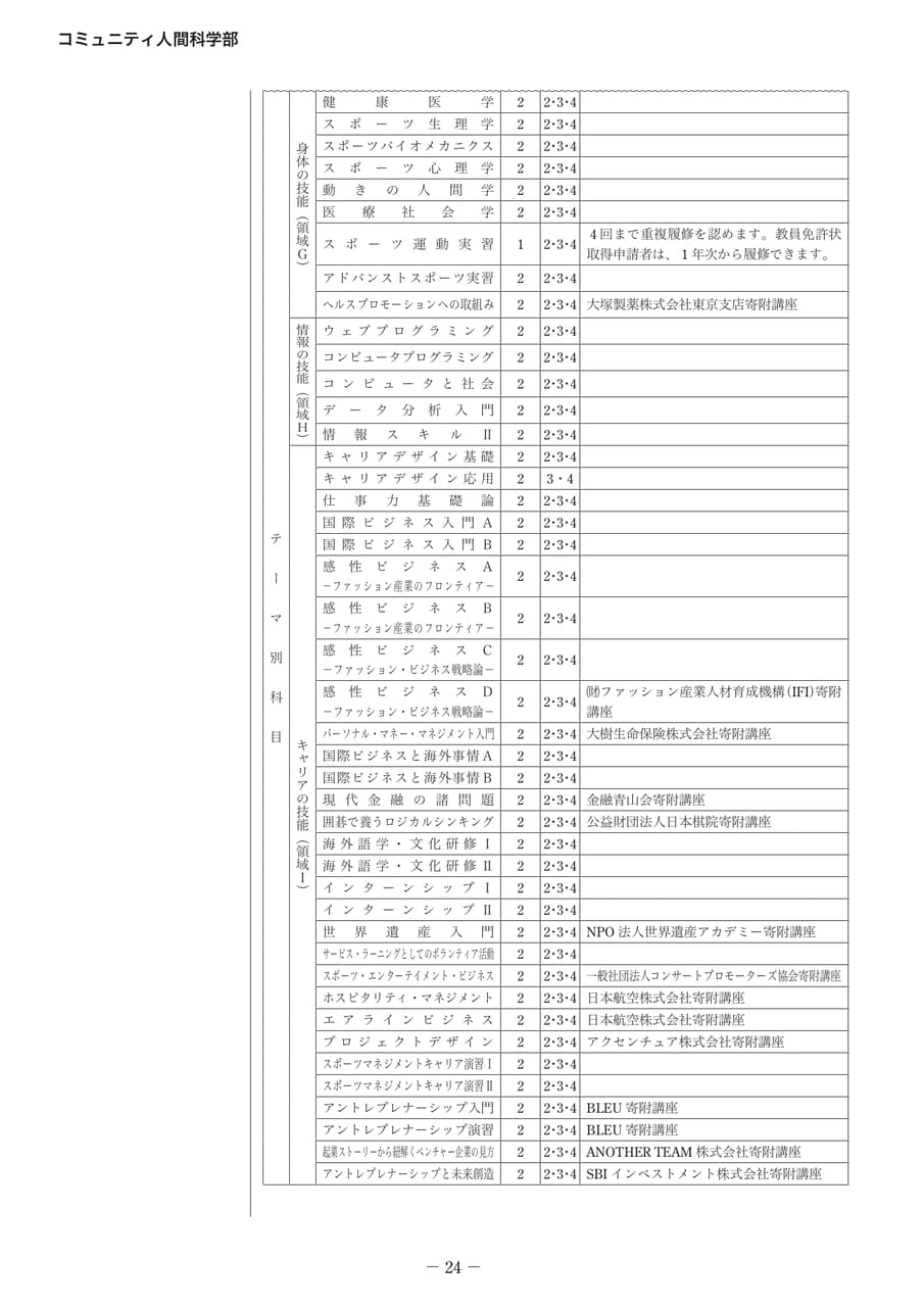Page 29(29ページ目)