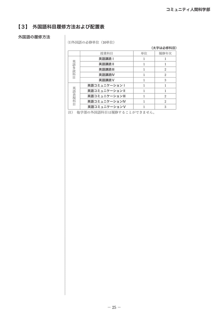 Page 30(30ページ目)