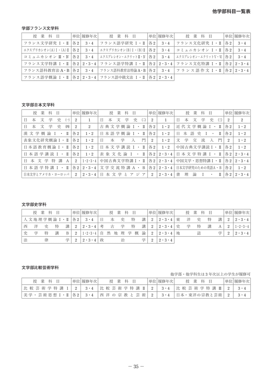 Page 40(40ページ目)