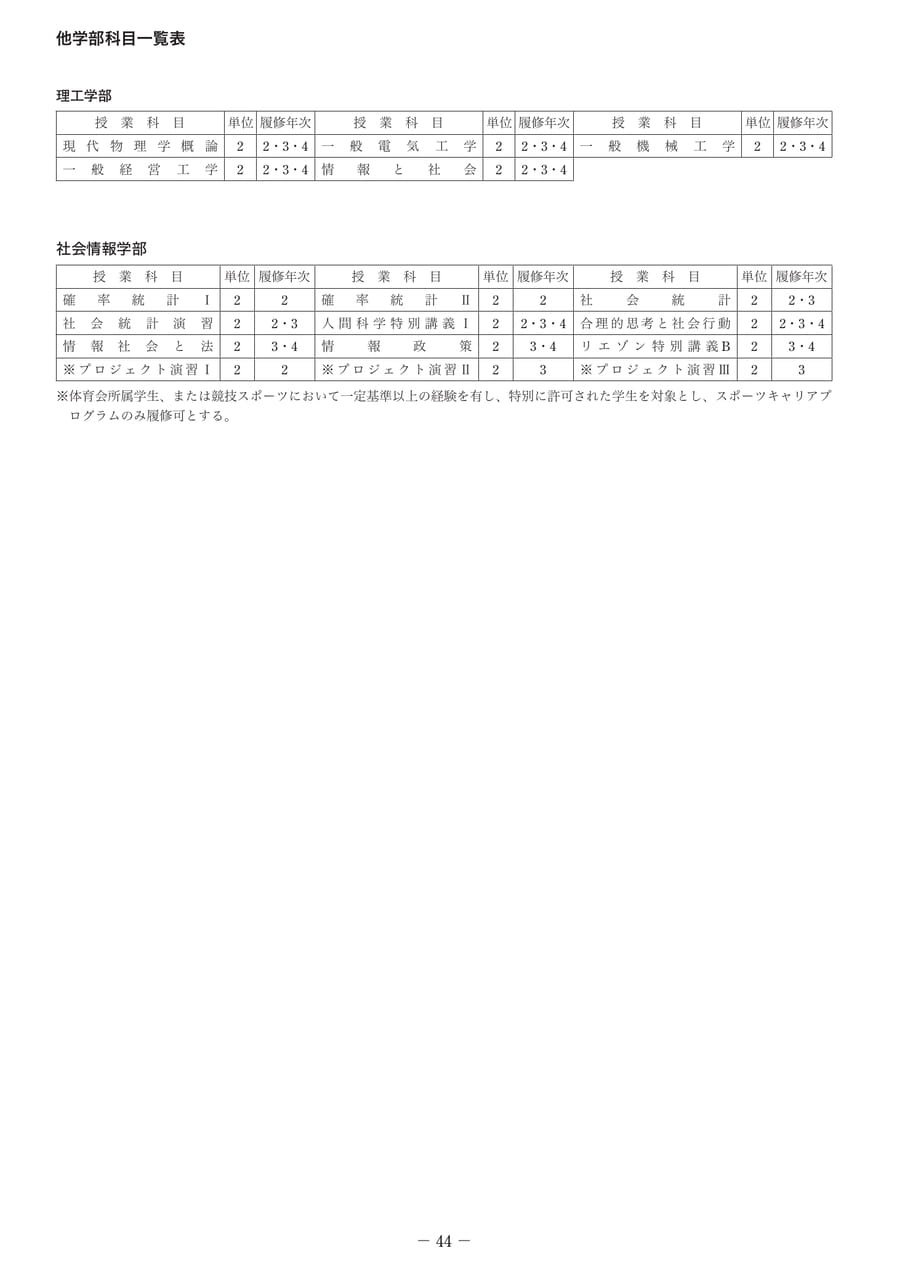 Page 49(49ページ目)
