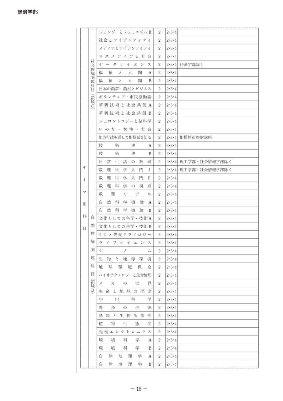Page 23（23ページ目）