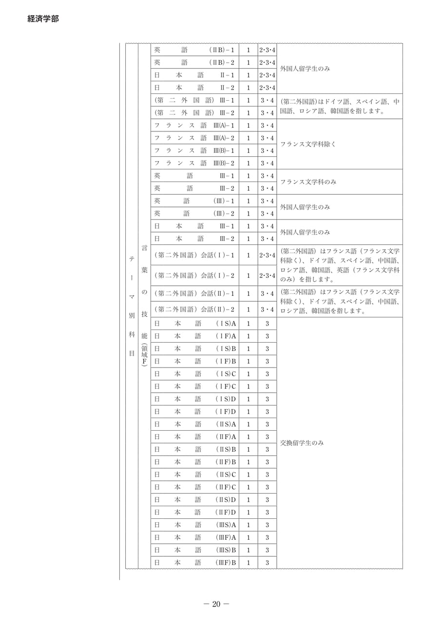 Page 25（25ページ目）