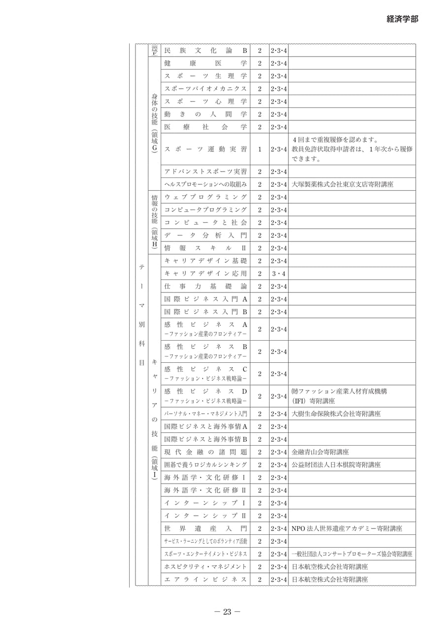 Page 28（28ページ目）