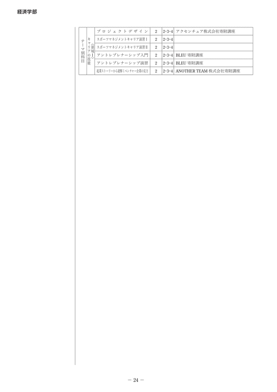 Page 29（29ページ目）