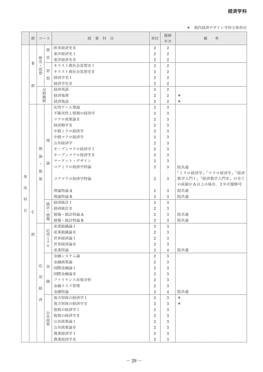 Page 34（34ページ目）