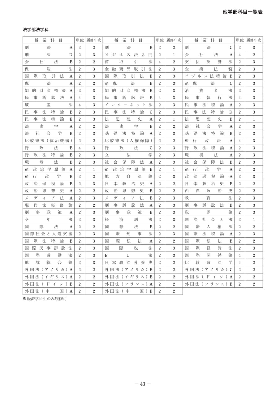 Page 48（48ページ目）