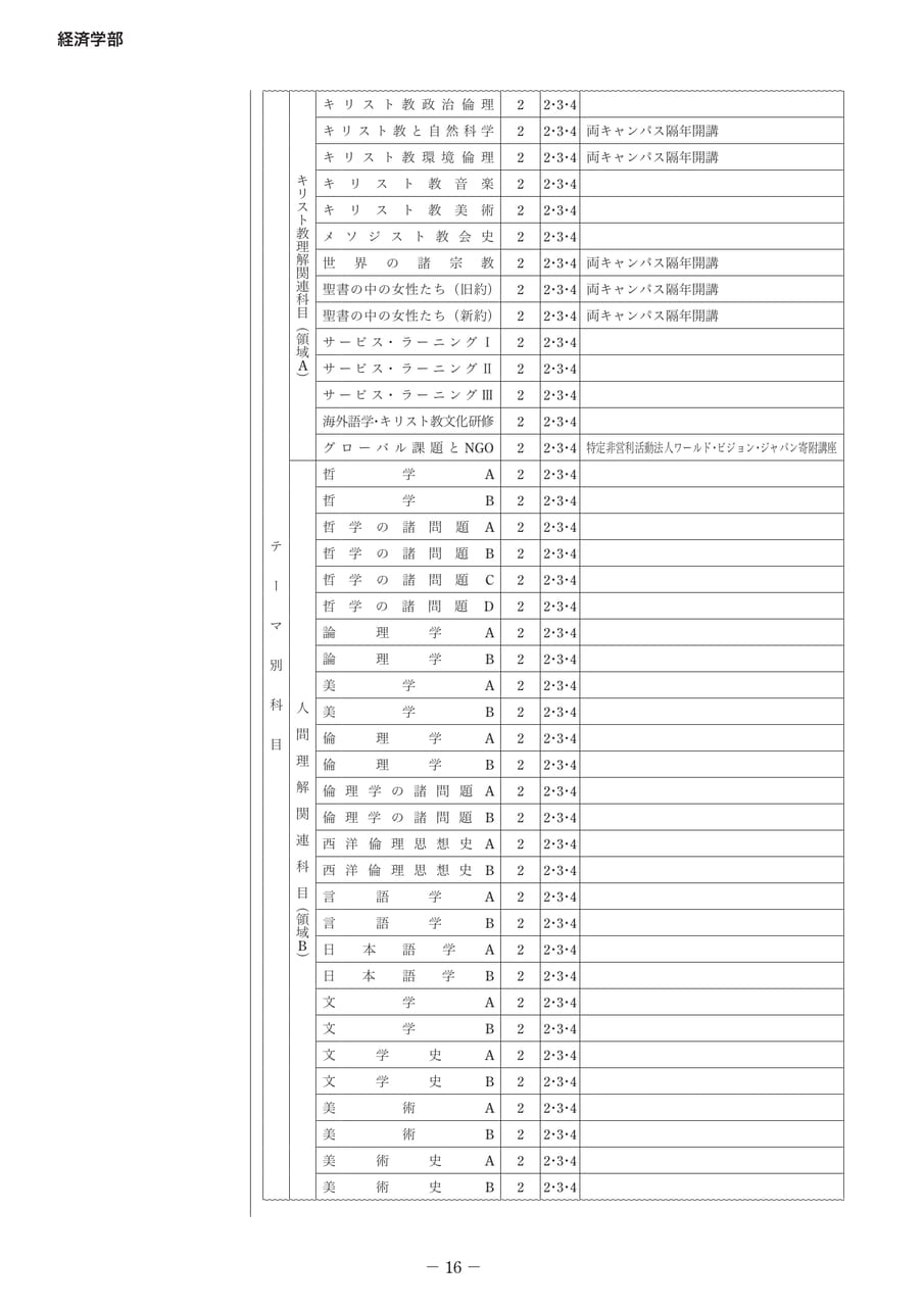 Page 21（21ページ目）