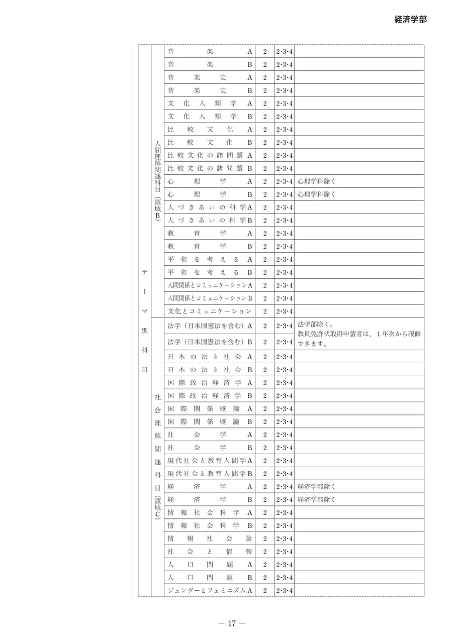 Page 22（22ページ目）