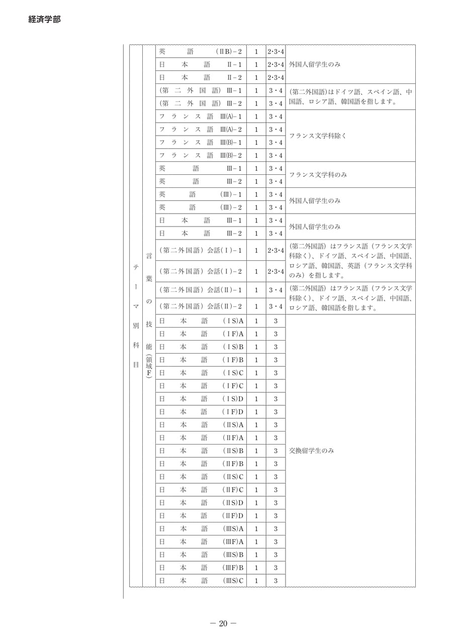 Page 25（25ページ目）