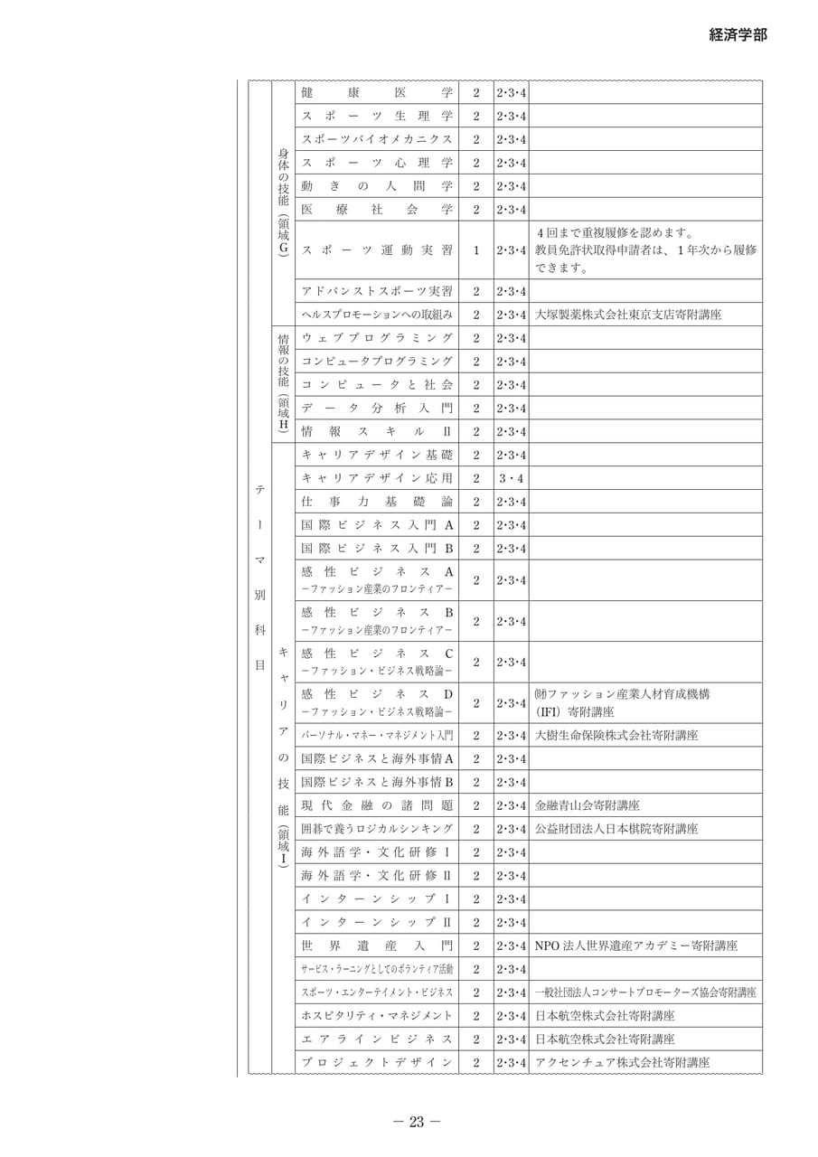 Page 28（28ページ目）