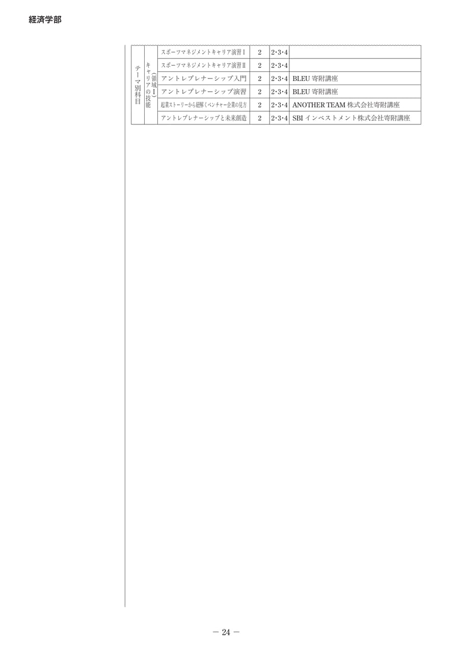 Page 29（29ページ目）