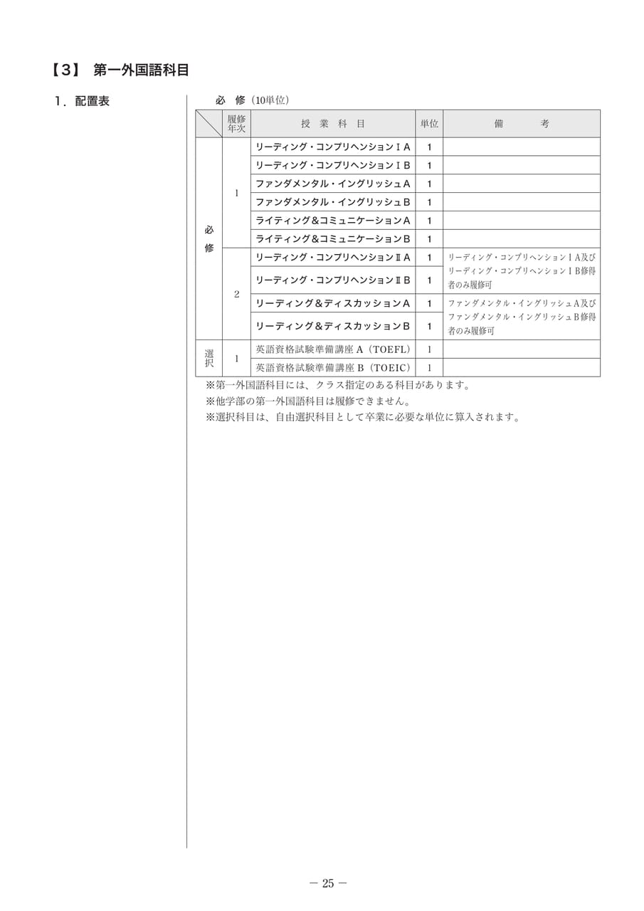 Page 30（30ページ目）