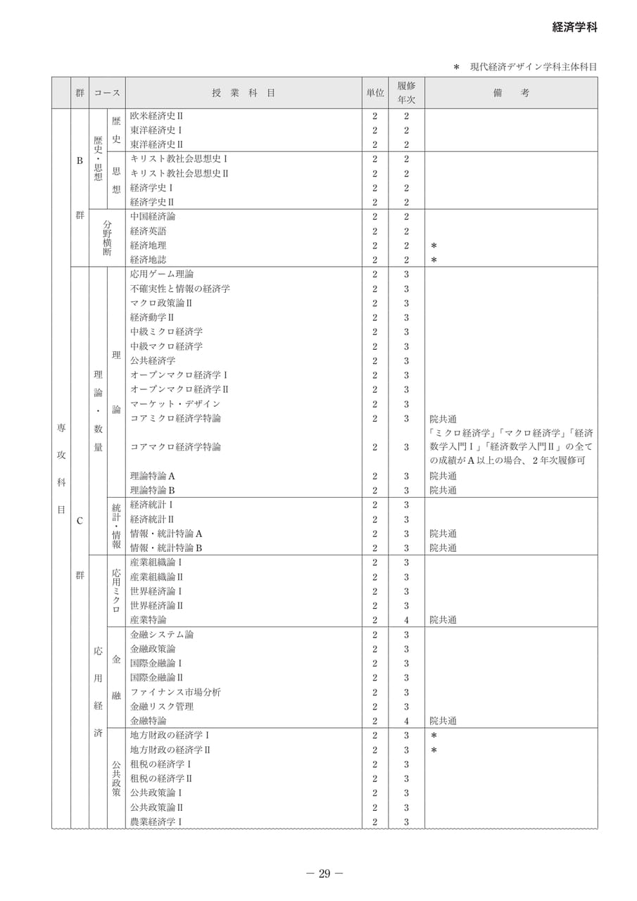 Page 34（34ページ目）