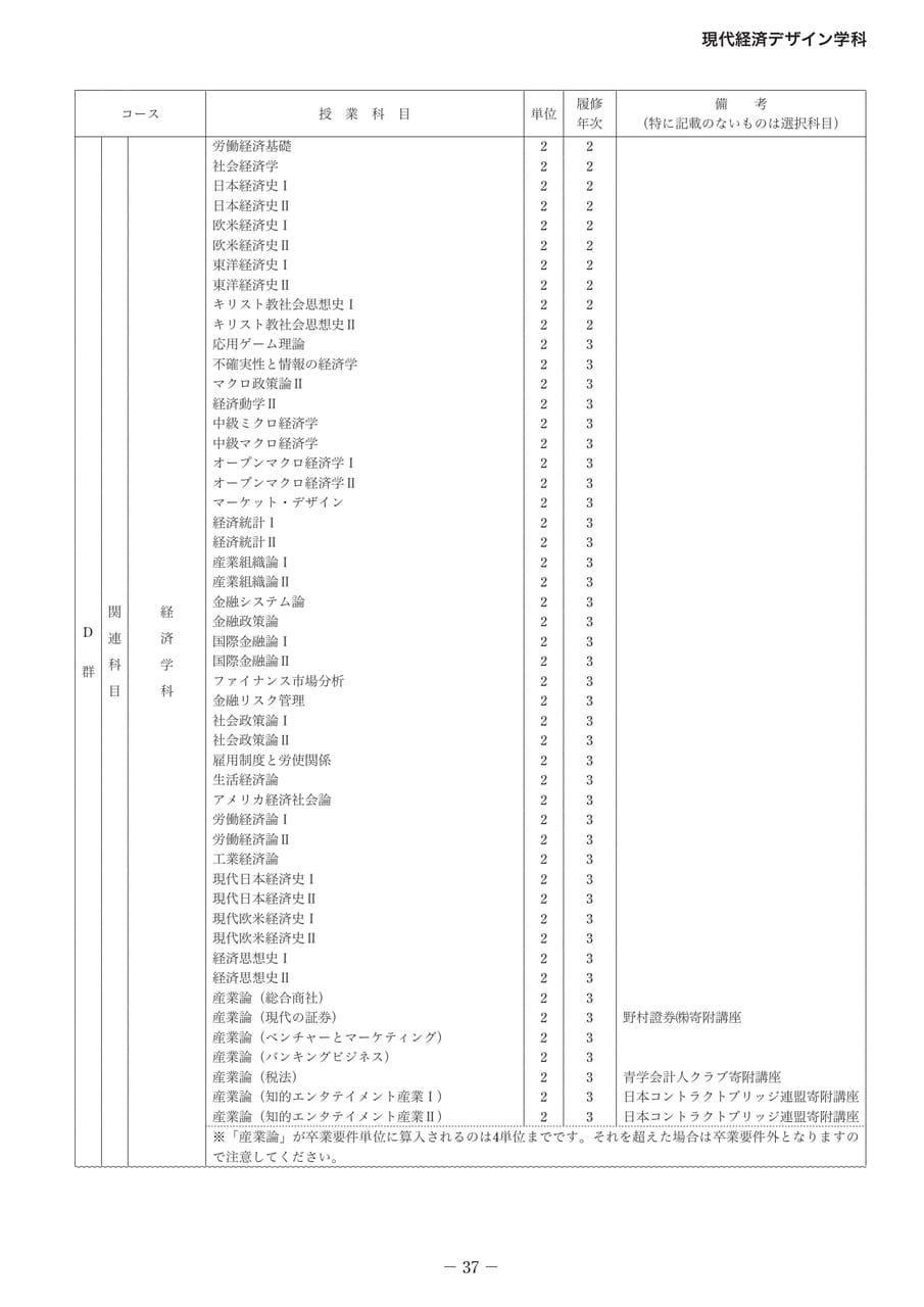 Page 42（42ページ目）