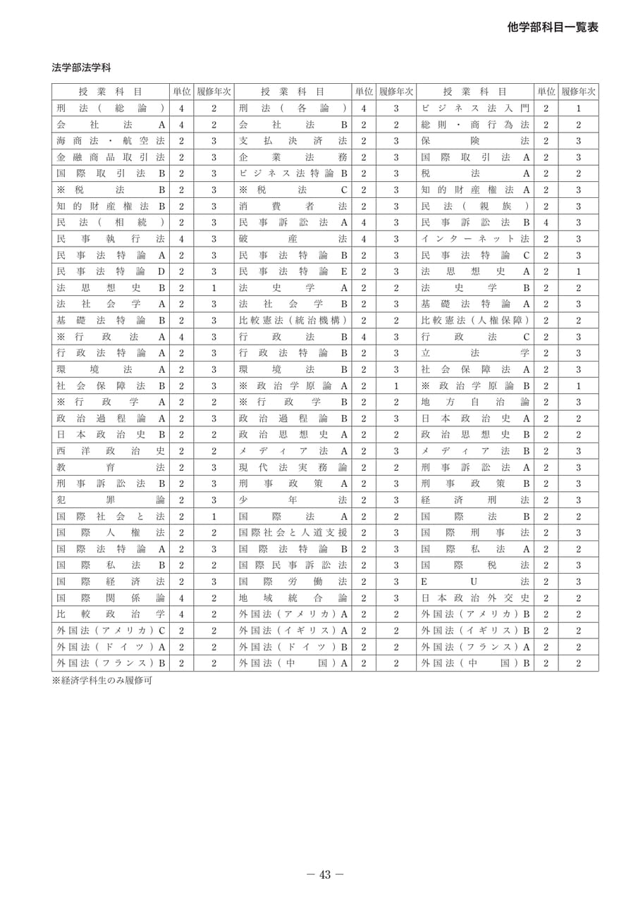 Page 48（48ページ目）