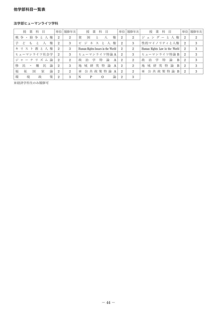 Page 49（49ページ目）