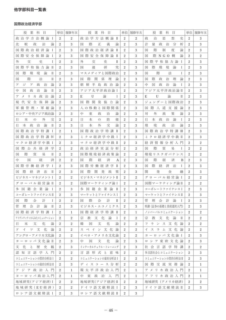 Page 51（51ページ目）