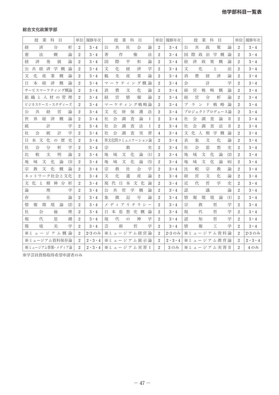 Page 52（52ページ目）