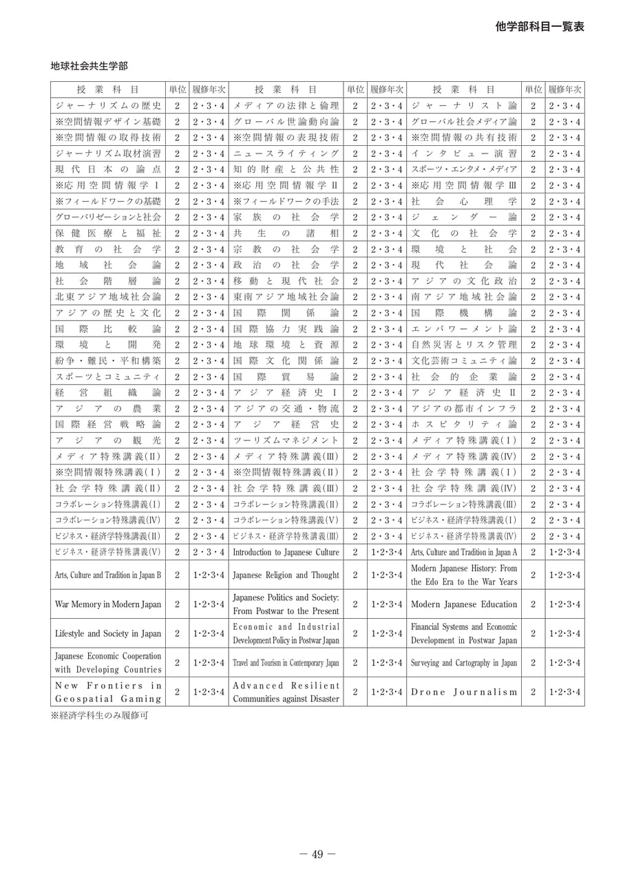 Page 54（54ページ目）