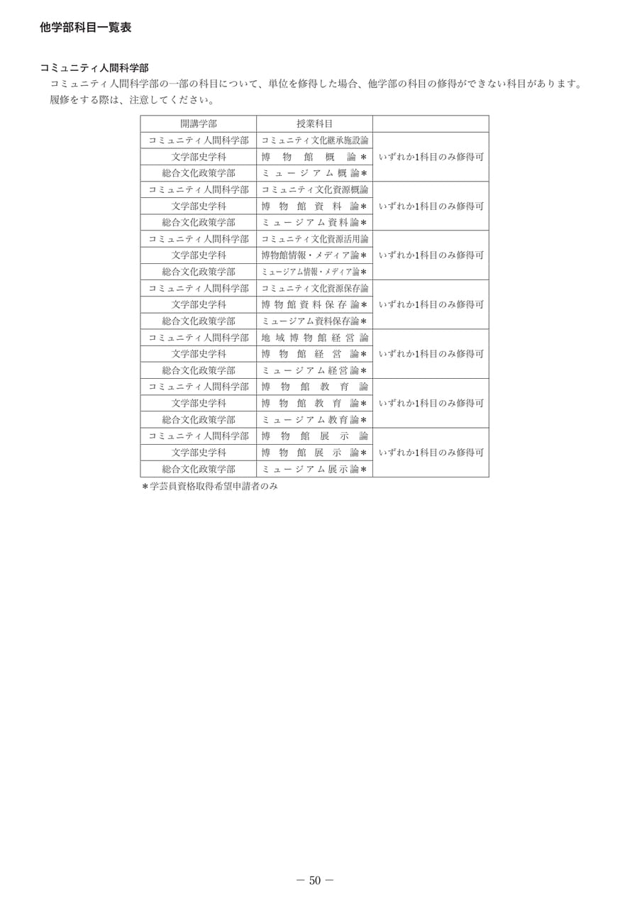 Page 55（55ページ目）