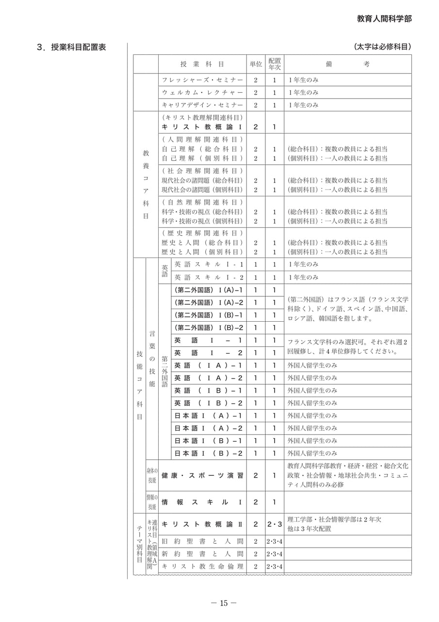 Page 21（21ページ目）