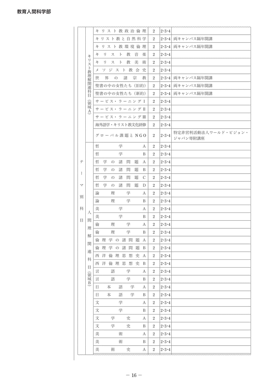 Page 22（22ページ目）