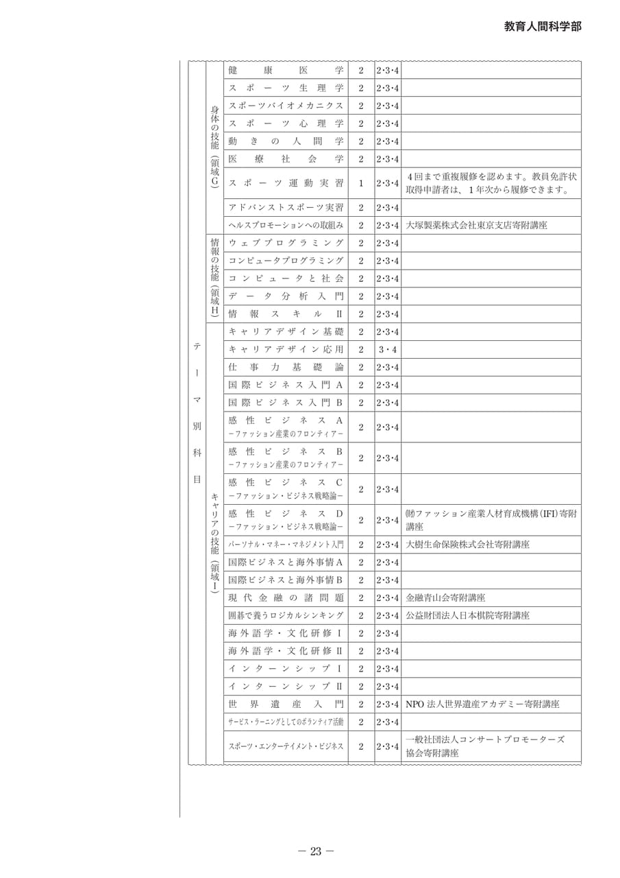 Page 29（29ページ目）