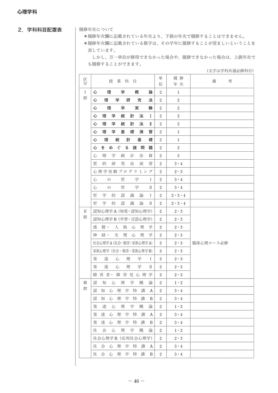 Page 52（52ページ目）