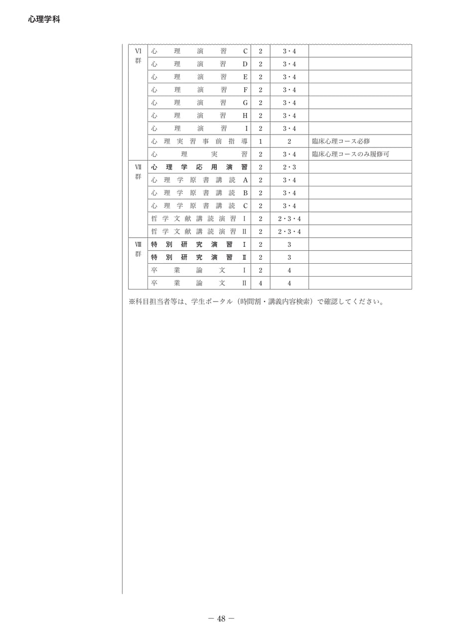 Page 54（54ページ目）